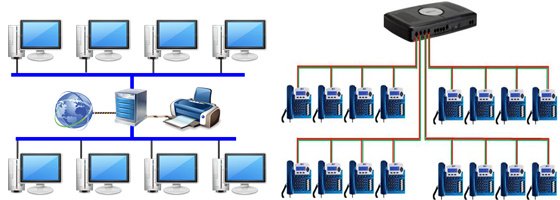 Voice/Data Systems – Bisktech Information Technology Solutions